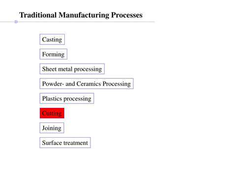 BeyondTraditionalManufacturingProcesses