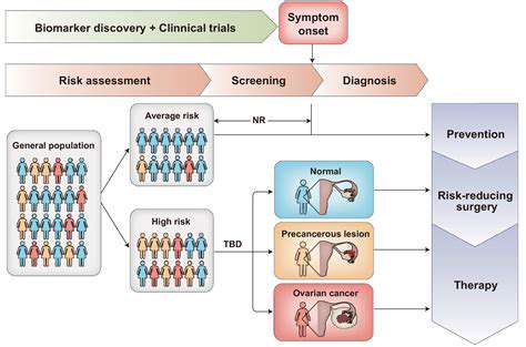 BiomarkersandEarlyDetection