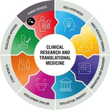 ChallengesinTranslationtoClinicalPractice