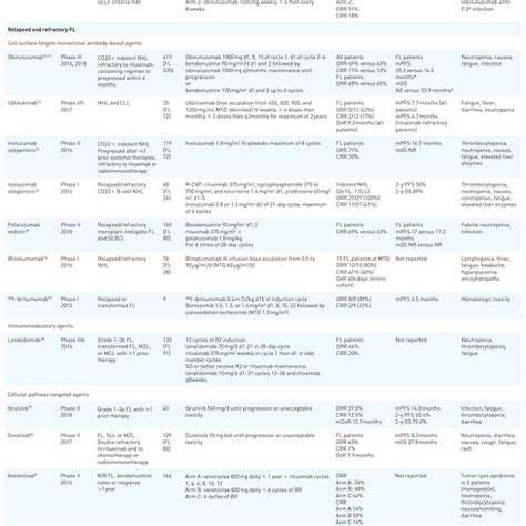 DevelopingNovelDiagnosticsandTherapeutics