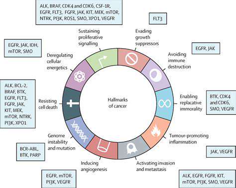 DevelopingTargetedTherapies:FromGenestoDrugs