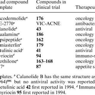 FromLeadCompoundstoClinicalTrials