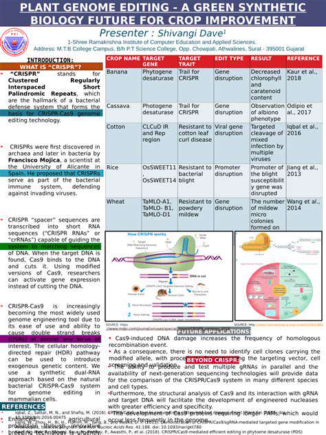 Synthetic Biology in Agriculture: Enhancing Crop Traits