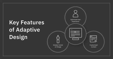 KeyFeaturesofAdaptiveDesigns