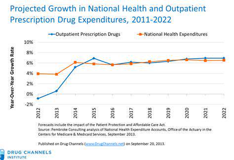 The Financial Landscape of Drug Development