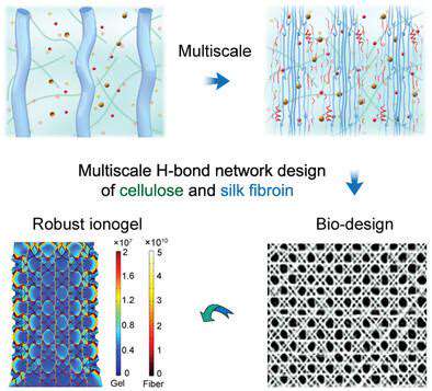 Bio-InspiredMaterialswithEnhancedProperties