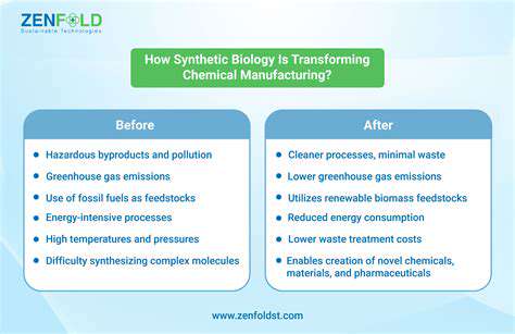 SustainableChemicalProductionthroughSyntheticBiology