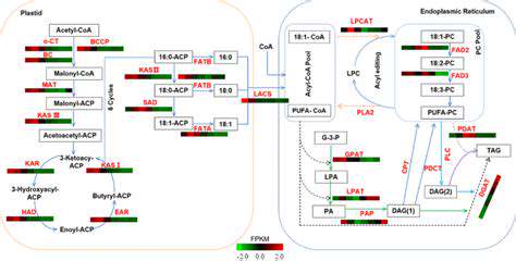 TargetingMetabolicPathwayswithGeneEditing