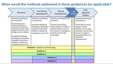 Patient Centered Drug Development: An Evolving Paradigm
