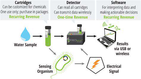 Biotechnology for Sustainable Water Management