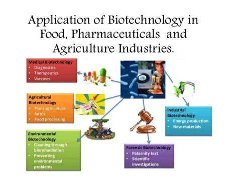 ApplicationsAcrossIndustries:FromPharmaceuticalstoAgriculture