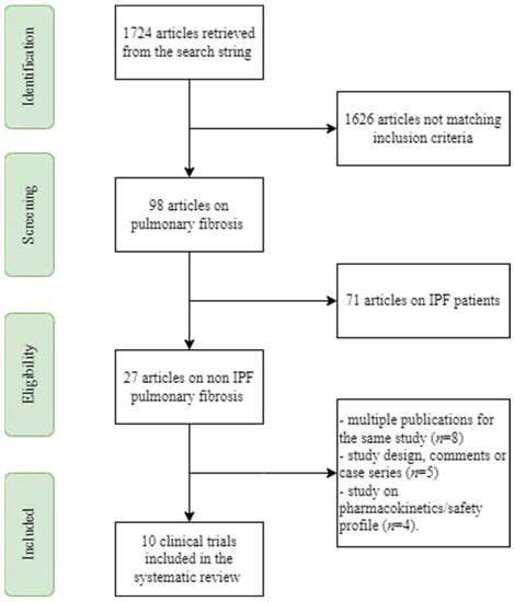ClinicalTrials:AFinancialBottleneckinDrugDevelopment