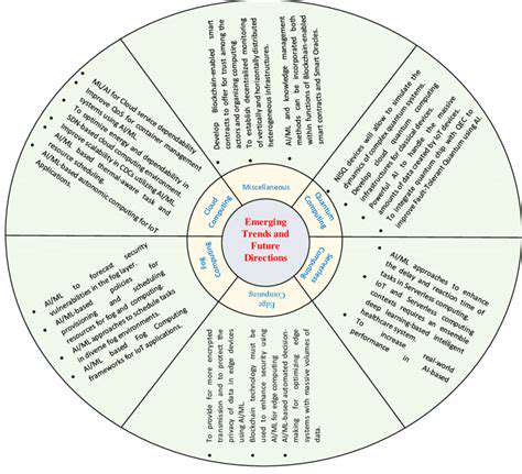 EmergingTrendsandFutureDirections